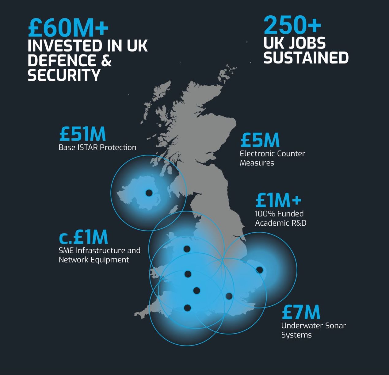 MARSS invests over £60M in UK partner chain to deliver operation ISTAR capability globally - INFOGRAPHIC MARSS invests over £60M in UK partner chain to deliver operation ISTAR capability globally - INFOGRAPHIC